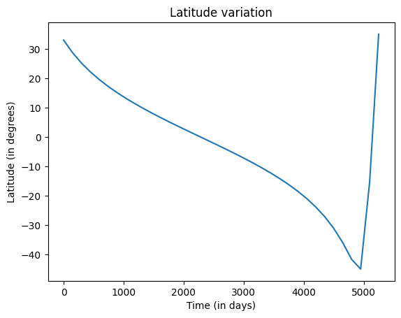 ../_images/examples_detecting-events_12_1.png