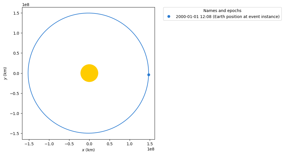 ../_images/examples_detecting-events_24_1.png