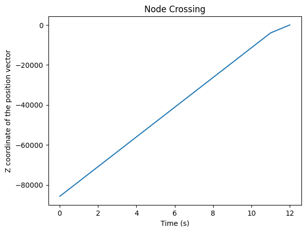 ../_images/examples_detecting-events_32_1.png