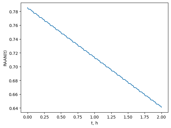 ../_images/examples_natural-and-artificial-perturbations_10_1.png
